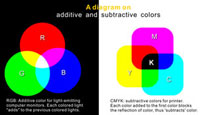 CMYK vs RGB