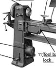 Click here to see the lathe and its main parts Lathe