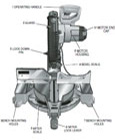 Machine Safety