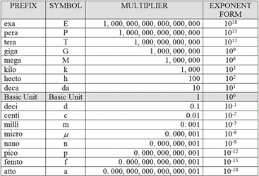 prefix