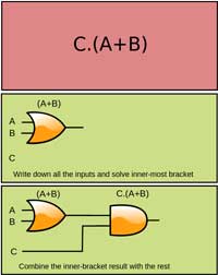 Boolean to DL Cct