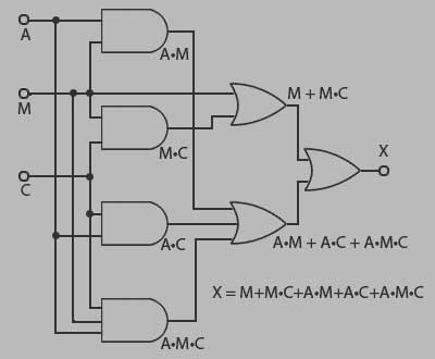 Boolean simplification