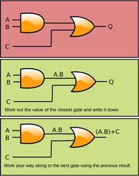 DL Cct to Boolean