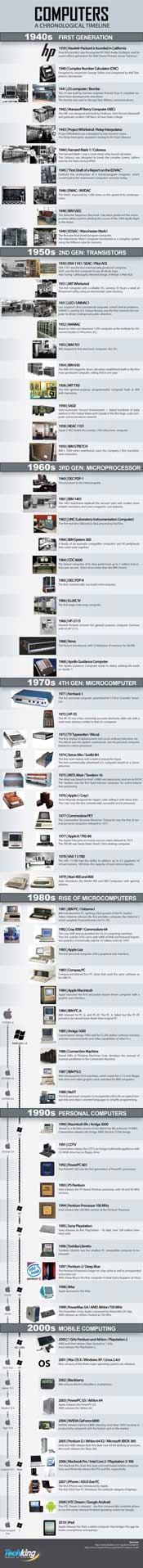 history of computers