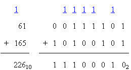 Binary adding