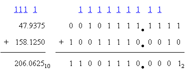 Binary adding