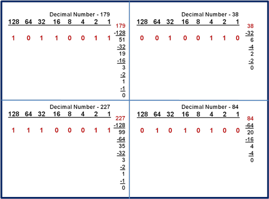 Elimination method