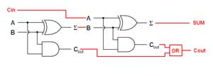 dl 2 half adders