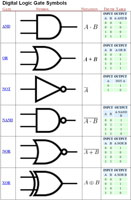 Logic symbols