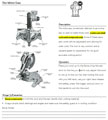 Mitre Saw