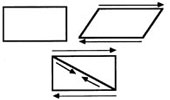 Racking and stiffening