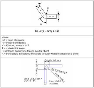 K-bending factor