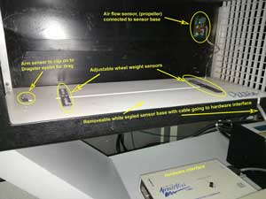 Wind tunnel hardware interface