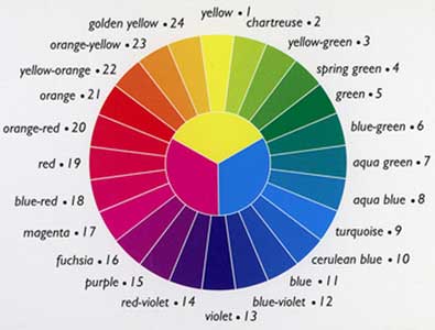 colour wheel