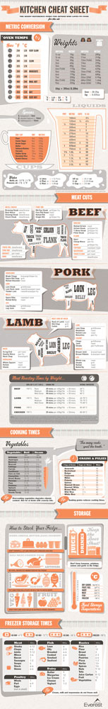 Measure info