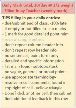 journal tips