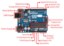 arduino board