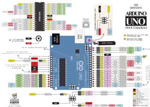 Arduino pin outs