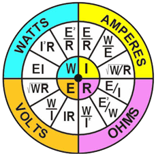 cct formula wheel