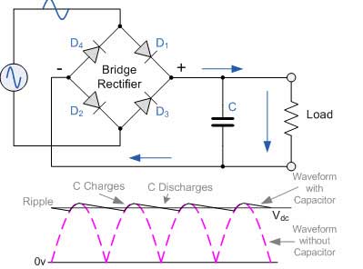 Full wave rectifier