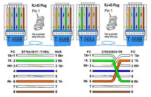 RJ45 Connections