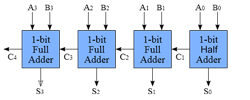 4 bit full adder