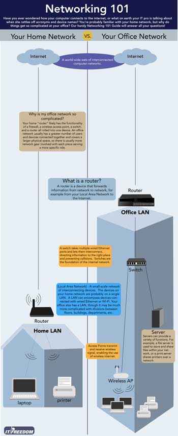 home-vs-office