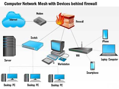 RJ45 Connections