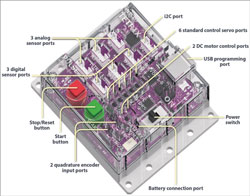 Tetrix Controller