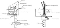 Armoured Cable Termination