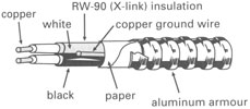 Armoured Cable