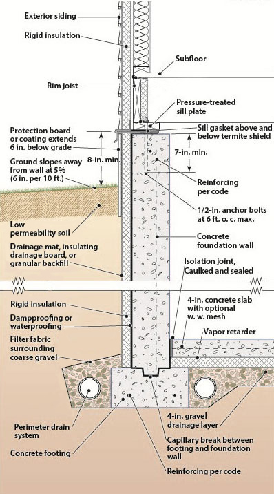 Home Foundation Section