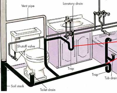 Plumbing system