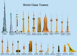 World Class Towers