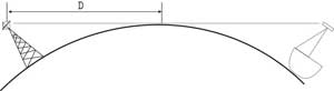 Beacon range calculation