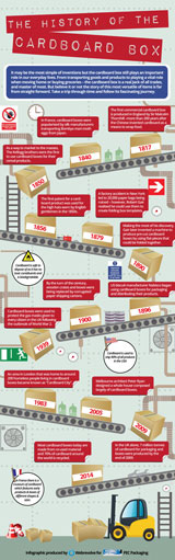 History of cardboard box