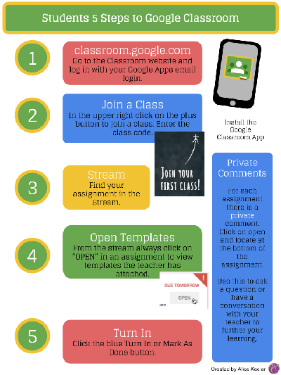 Steps to Google Classroom