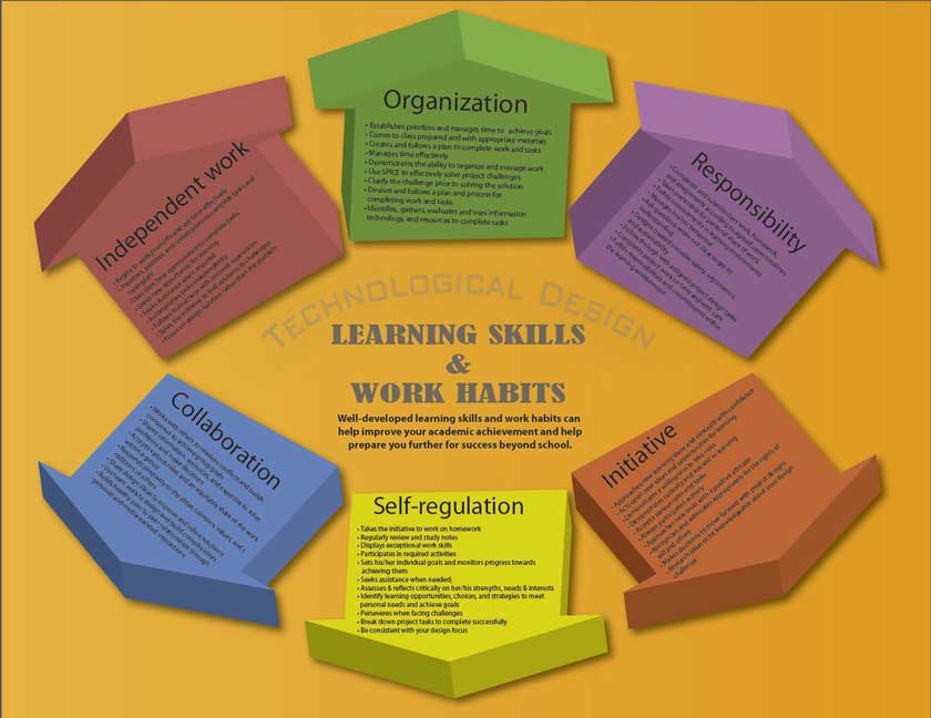Learning Skills Poster